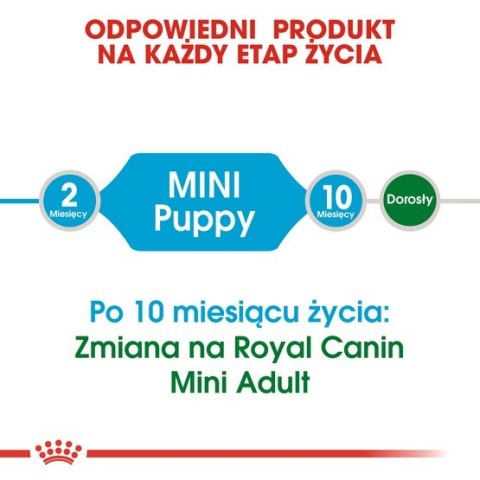 Royal Canin Mini Puppy karma sucha dla szczeniąt, od 2 do 10 miesiąca życia, ras małych 2kg Royal Canin Mini Puppy karma sucha dla szczeniąt, od 2 do 10 miesiąca życia, ras małych 2kg